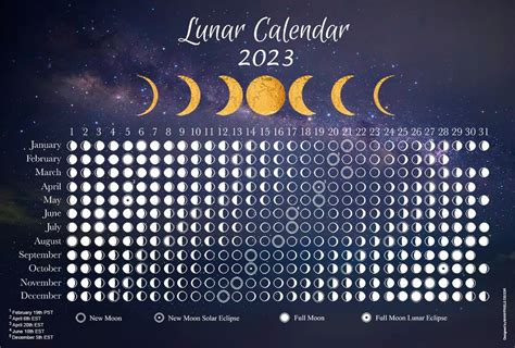 lunar calendar for cockfighting 2023|Lunar calendar 2024 of lunar phases and eclipses.